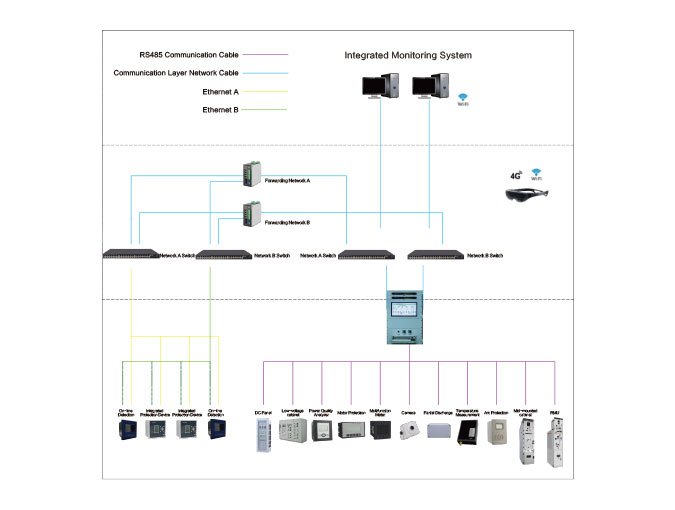 Digital & Intelligent Solution