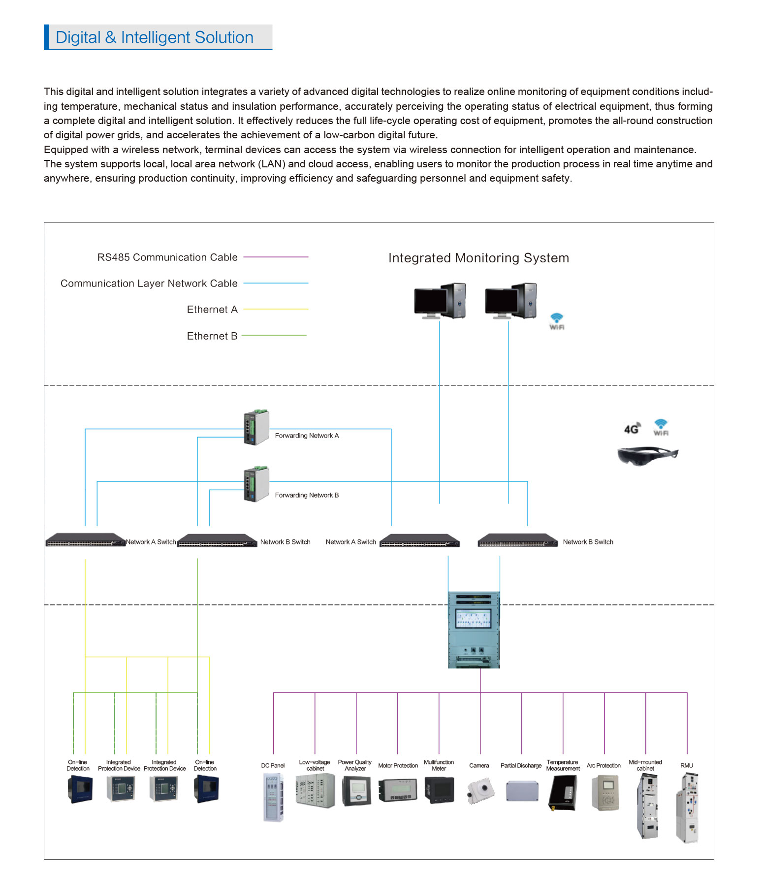 Digital & Intelligent Solution_1.jpg
