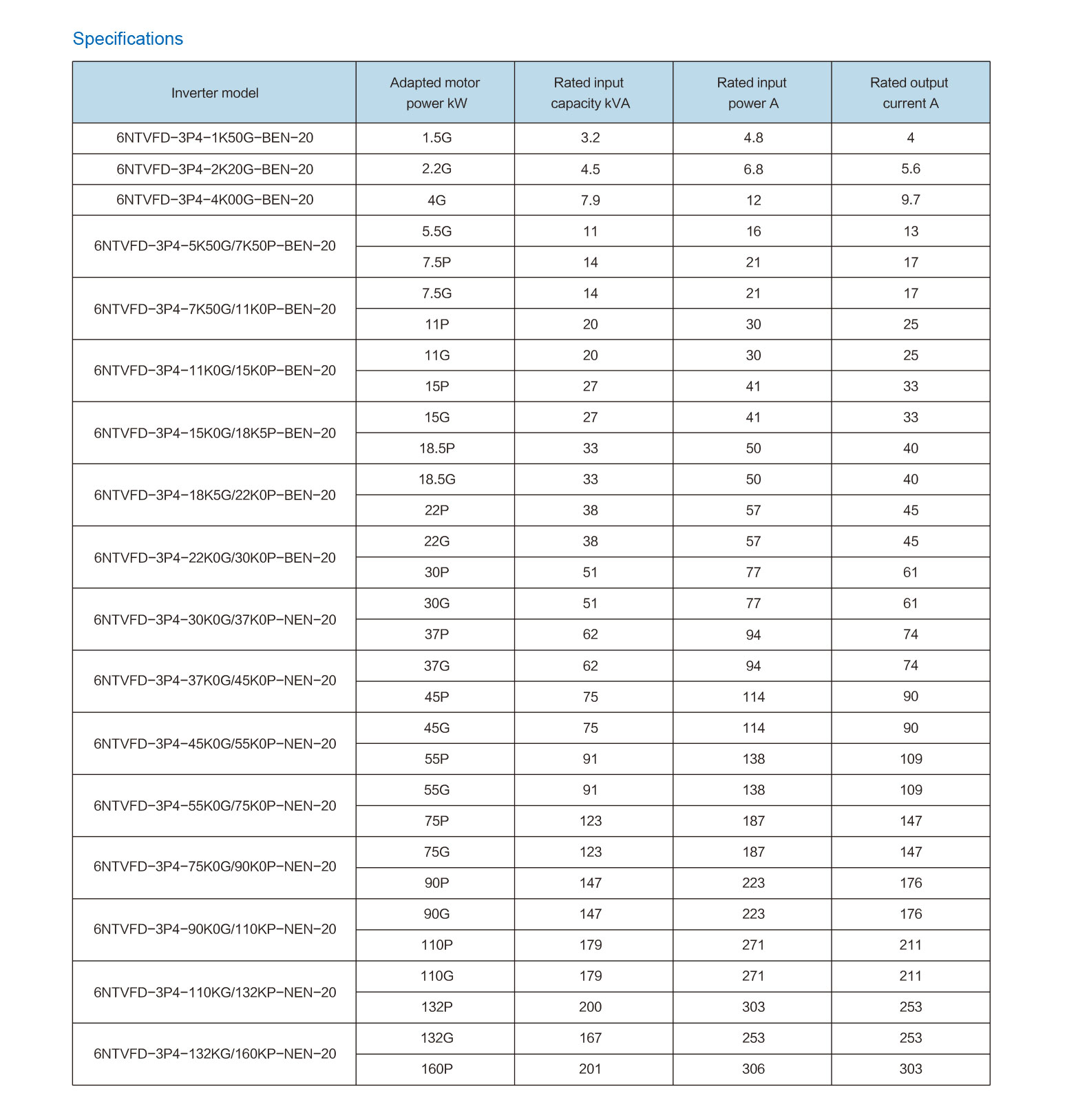 6NTVFD-Series-Inverter_2.jpg