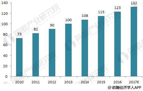 Analysis of the development status of the subdivision products of the distribution switch control equipment industry [group picture]