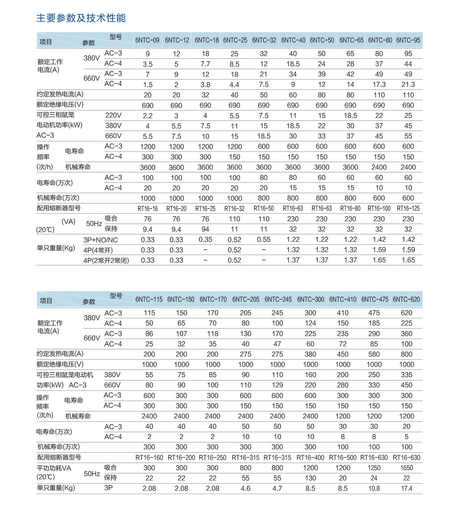 交流接触器_2.jpg 交流接触器_2.jpg
