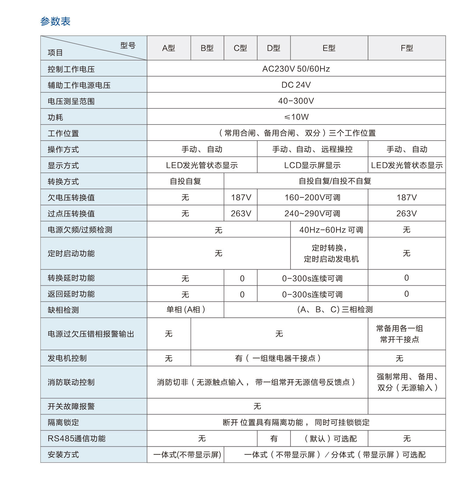 双电源开关(PC级)_2.jpg