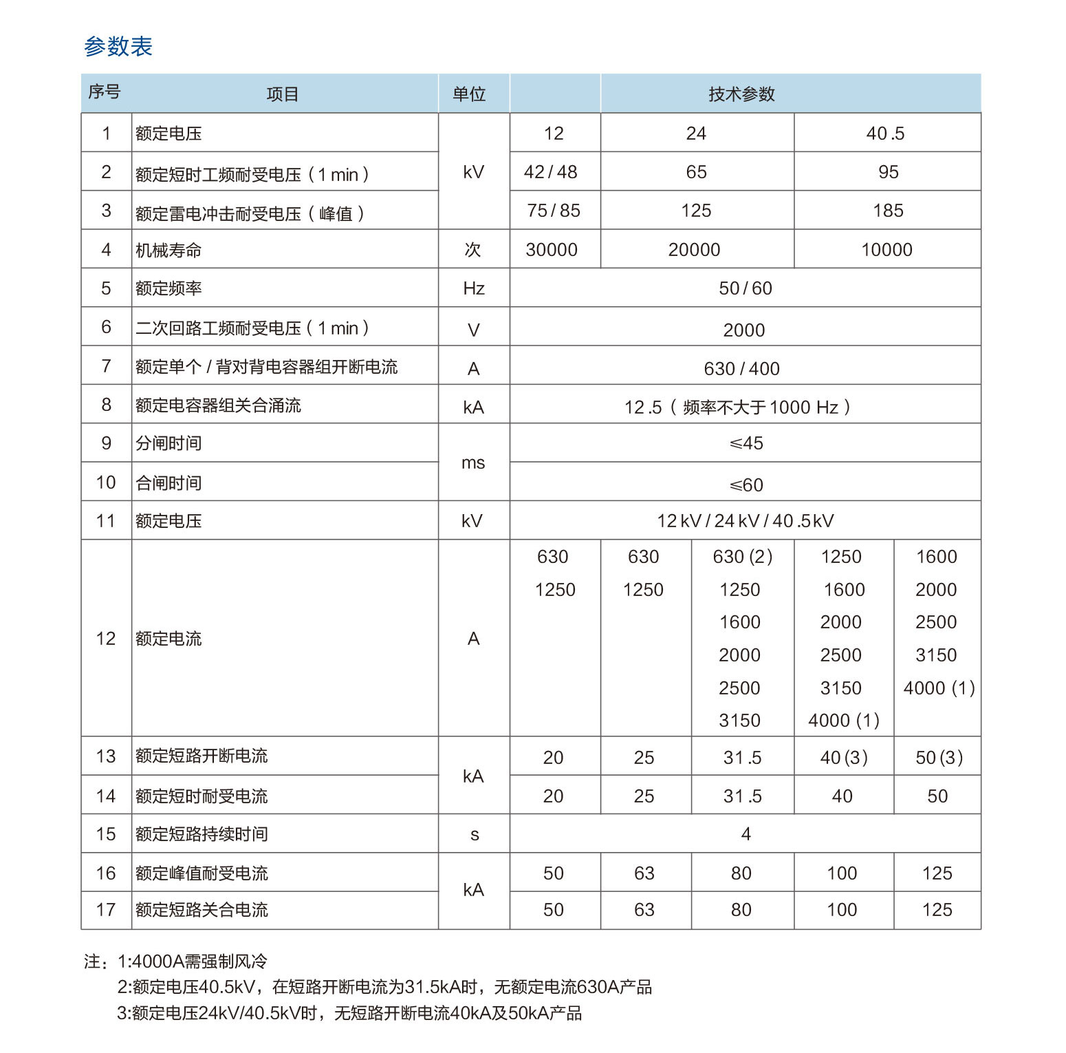 真空断路器_2.jpg